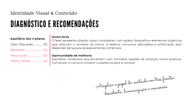 Diagnóstico de identidade visual e conteúdo com equilíbrio dos quatro pilares