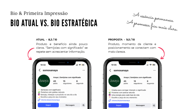 Comparação entre a bio atual e a bio estratégica proposta