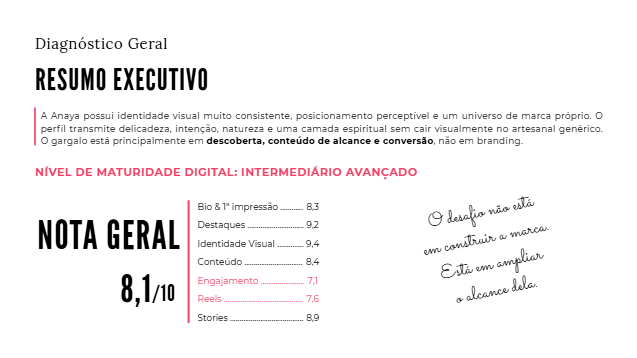 Página de resumo executivo de uma Análise Estratégica de Perfil, com nota geral e diagnóstico por pilar