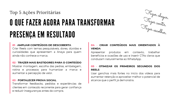 Página com as cinco ações prioritárias recomendadas na análise